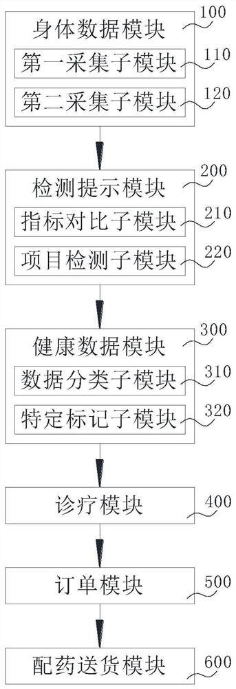 Health management method and system