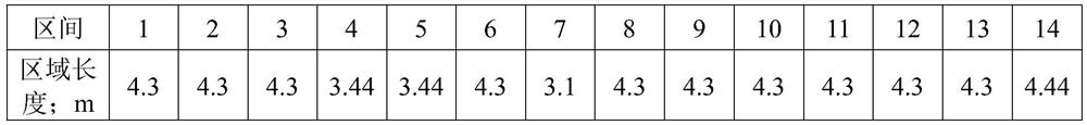 A kind of cr54 steel for high-quality coal mine chain link and its production method