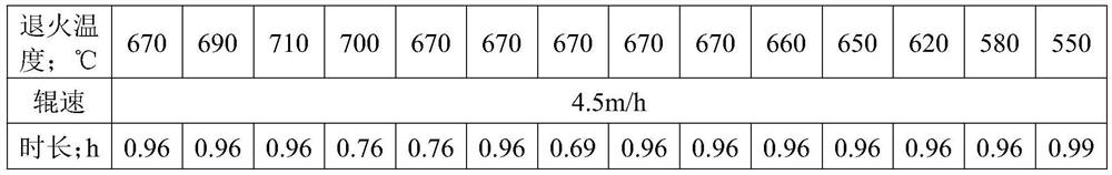 A kind of cr54 steel for high-quality coal mine chain link and its production method