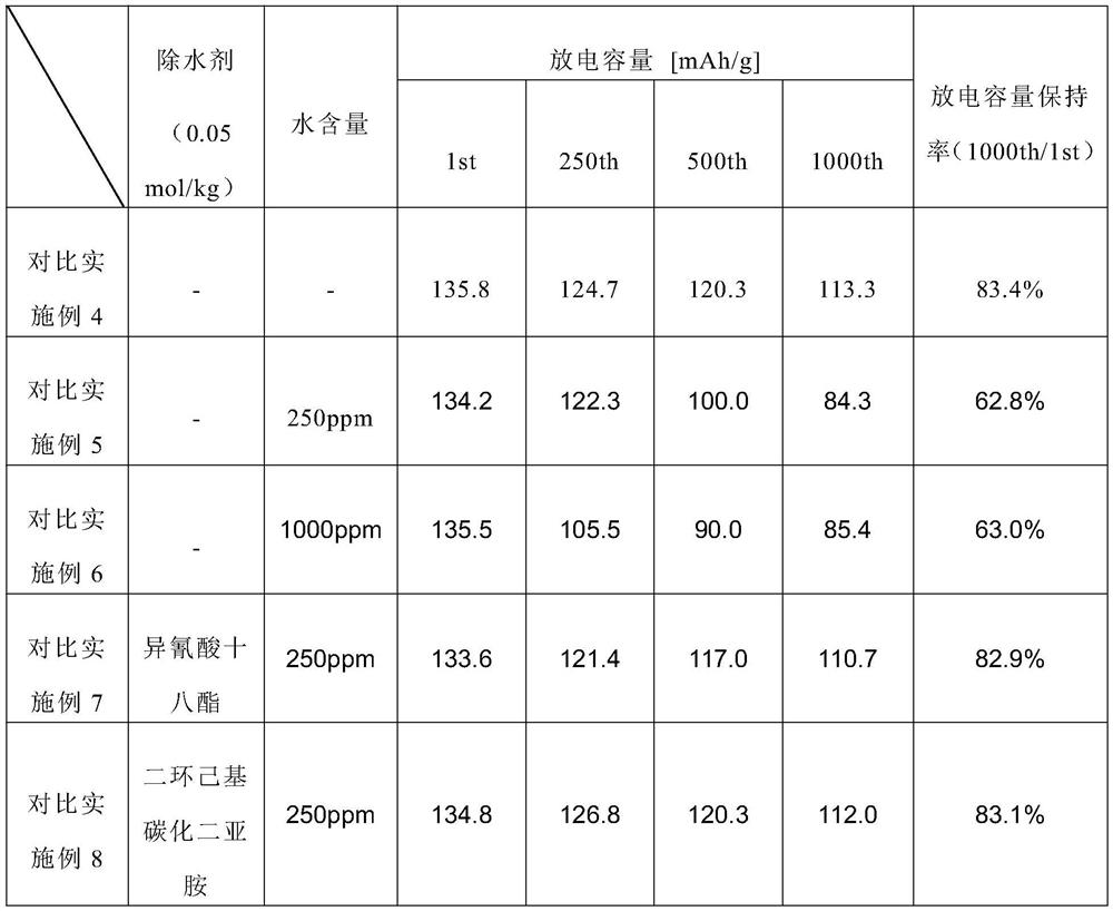 Anhydrous electrolytes for lithium-ion batteries containing isocyanides