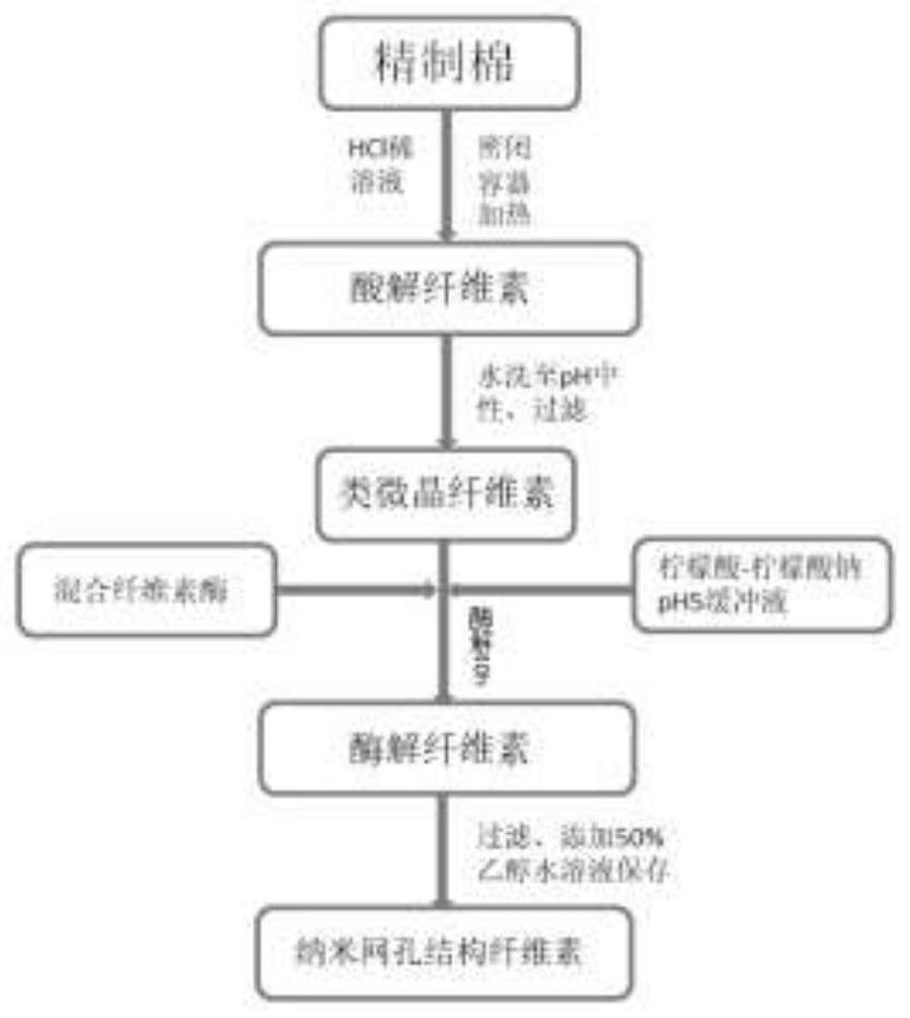 Anti-abuse opioid oral sustained-release tablet and preparation method thereof