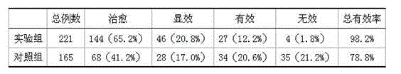 Agent for treating women's acute mastitis and preparation method thereof