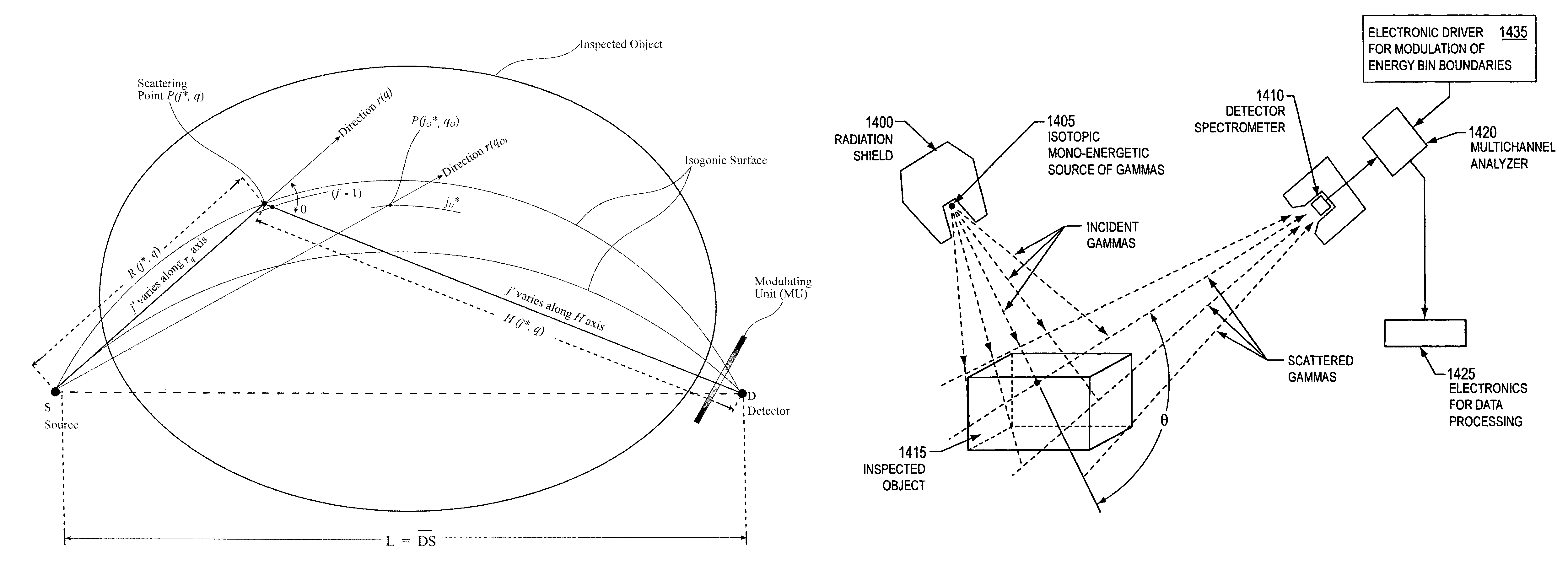 Stationary inspection system for three-dimensional imaging employing electronic modulation of spectral data from Compton-scattered gammas