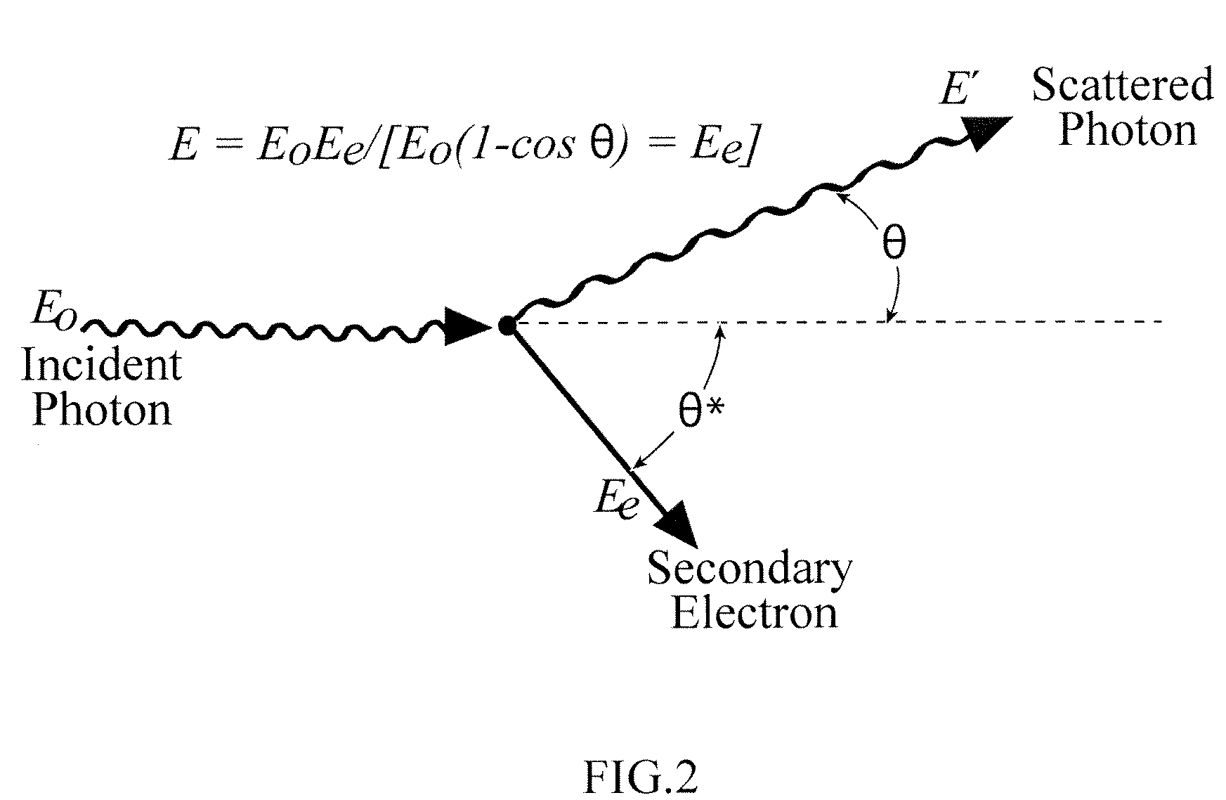 Stationary inspection system for three-dimensional imaging employing electronic modulation of spectral data from Compton-scattered gammas