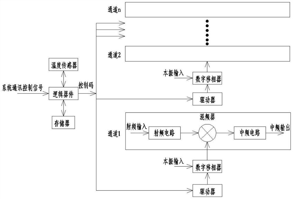 Phase compensation circuit and phase compensation method for ultra-wideband multi-path frequency conversion link