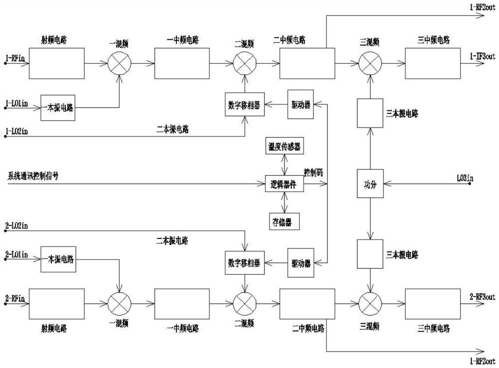 Phase compensation circuit and phase compensation method for ultra-wideband multi-path frequency conversion link