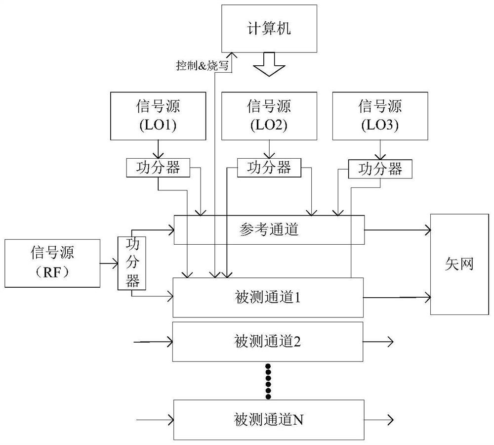 Phase compensation circuit and phase compensation method for ultra-wideband multi-path frequency conversion link