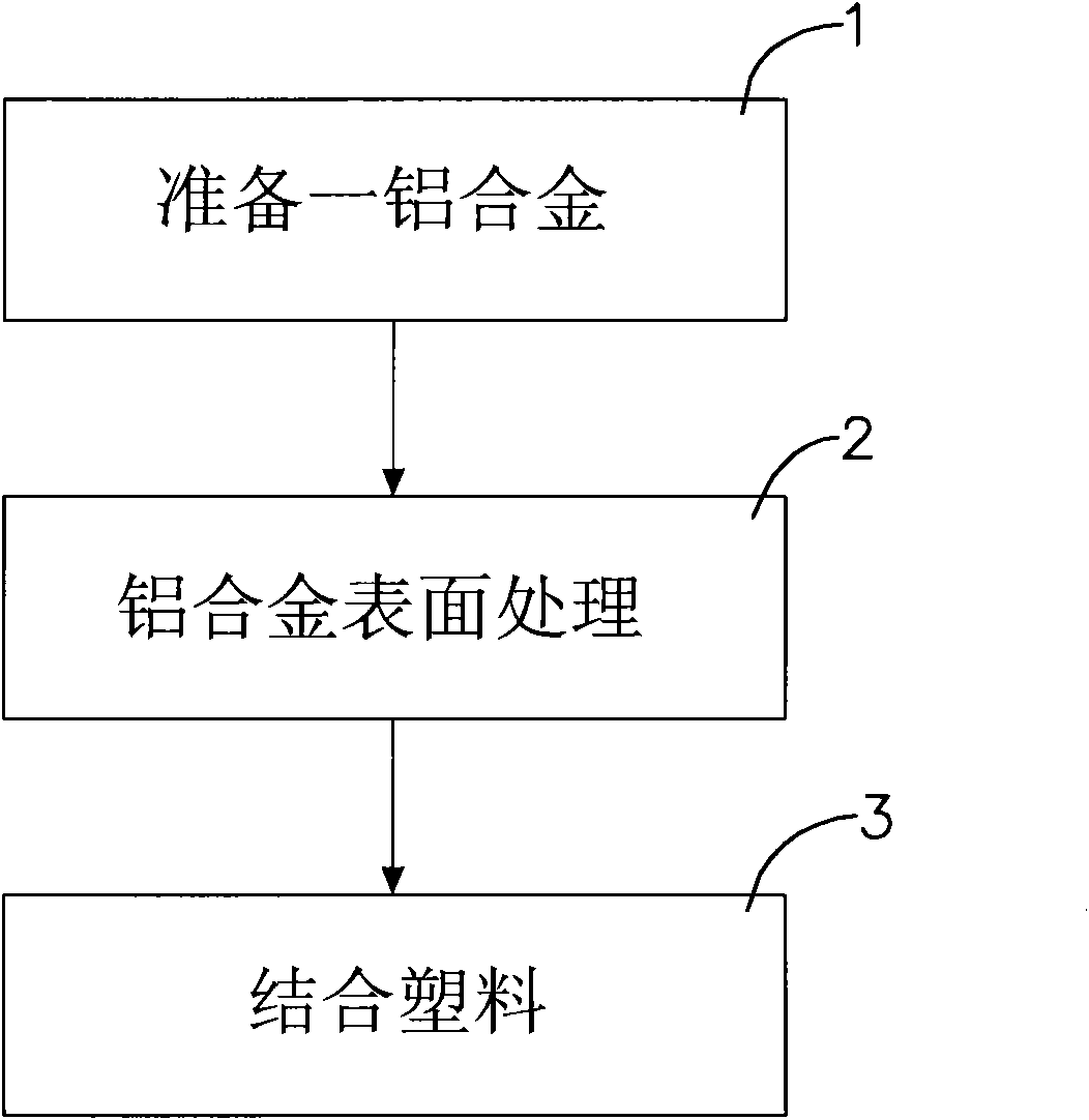 Combination method of alloy and plastic