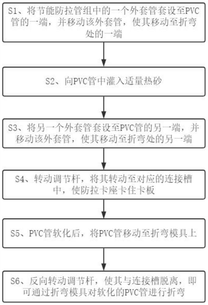 Plastic pipe bending process