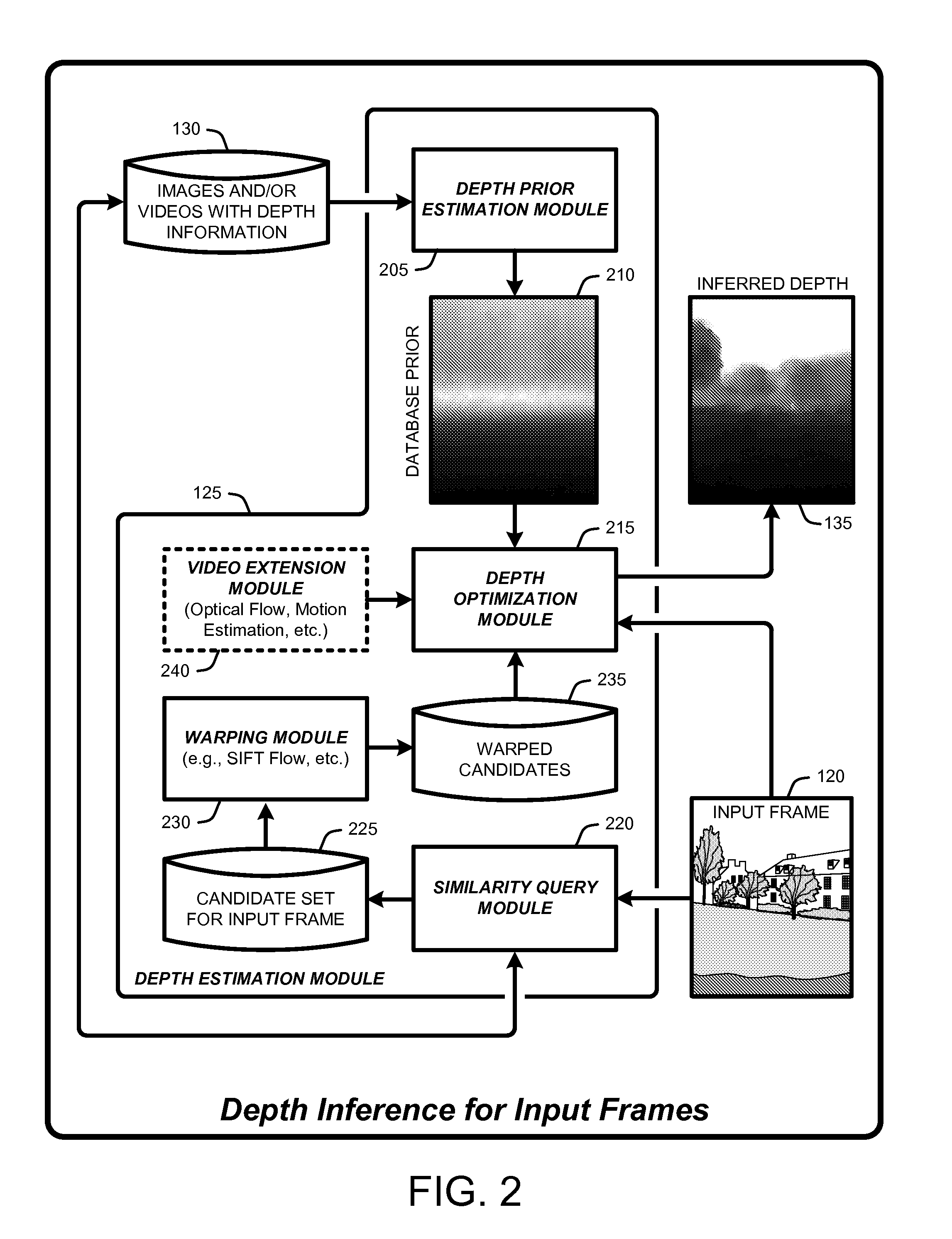 Automatic 2d-to-stereoscopic video conversion