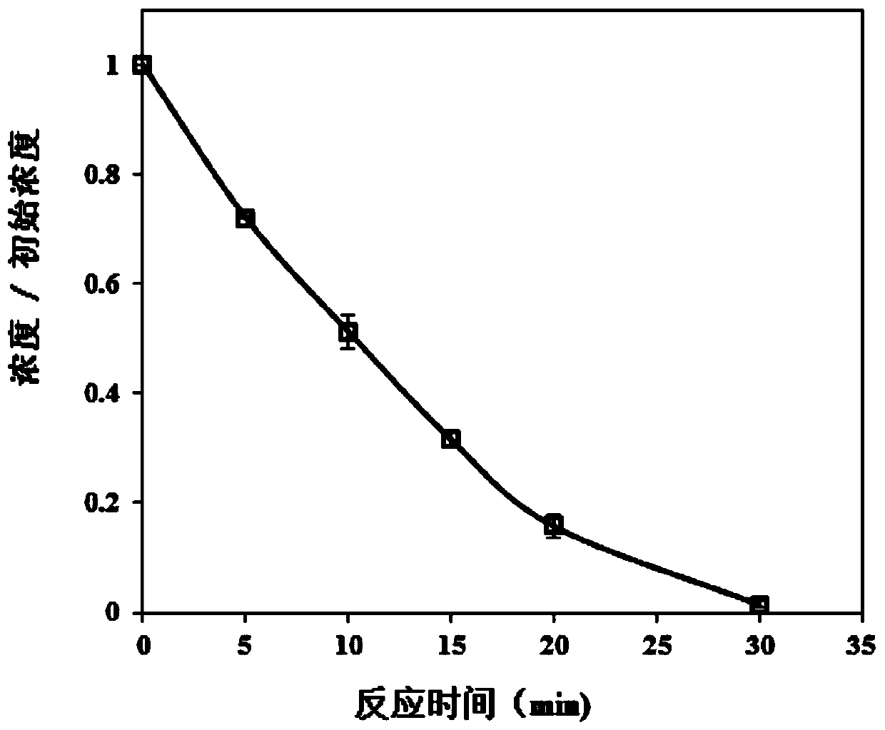 Method for removing organic micro-pollutants from drinking water by using persulfate reinforced iron salt coagulation process