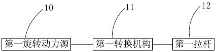 A vehicle control system and a vehicle including the system