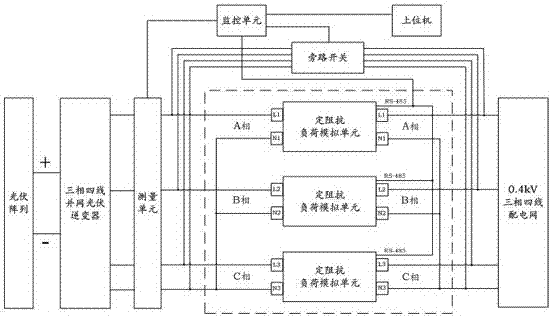 Anti-islanding protection test circuit and method based on constant impedance load simulation