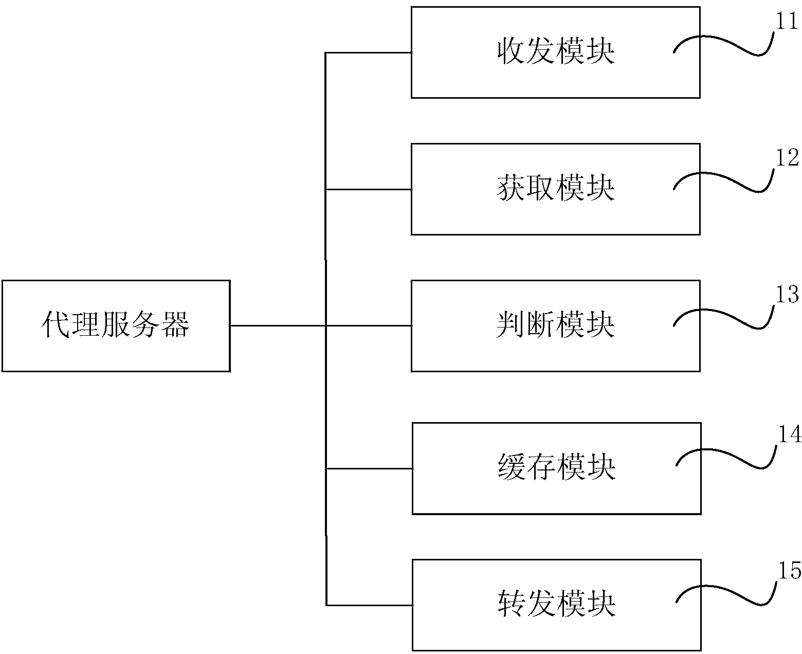 Web page proxy system and communication method thereof