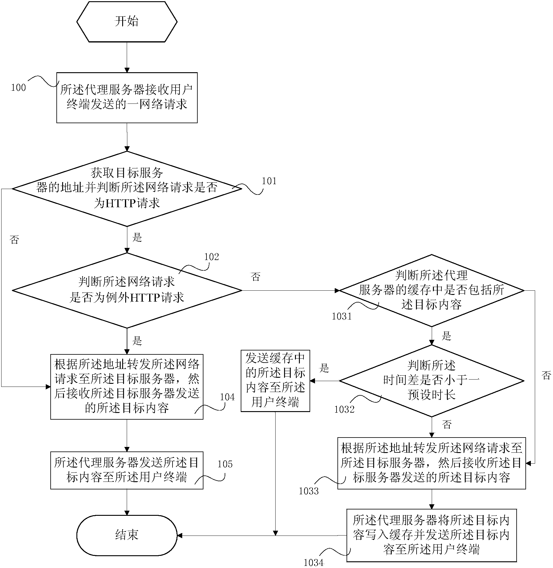 Web page proxy system and communication method thereof