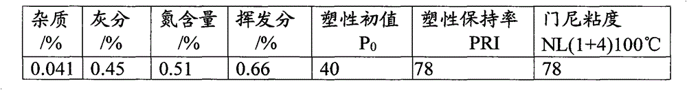 A kind of jet coagulation method of natural rubber latex