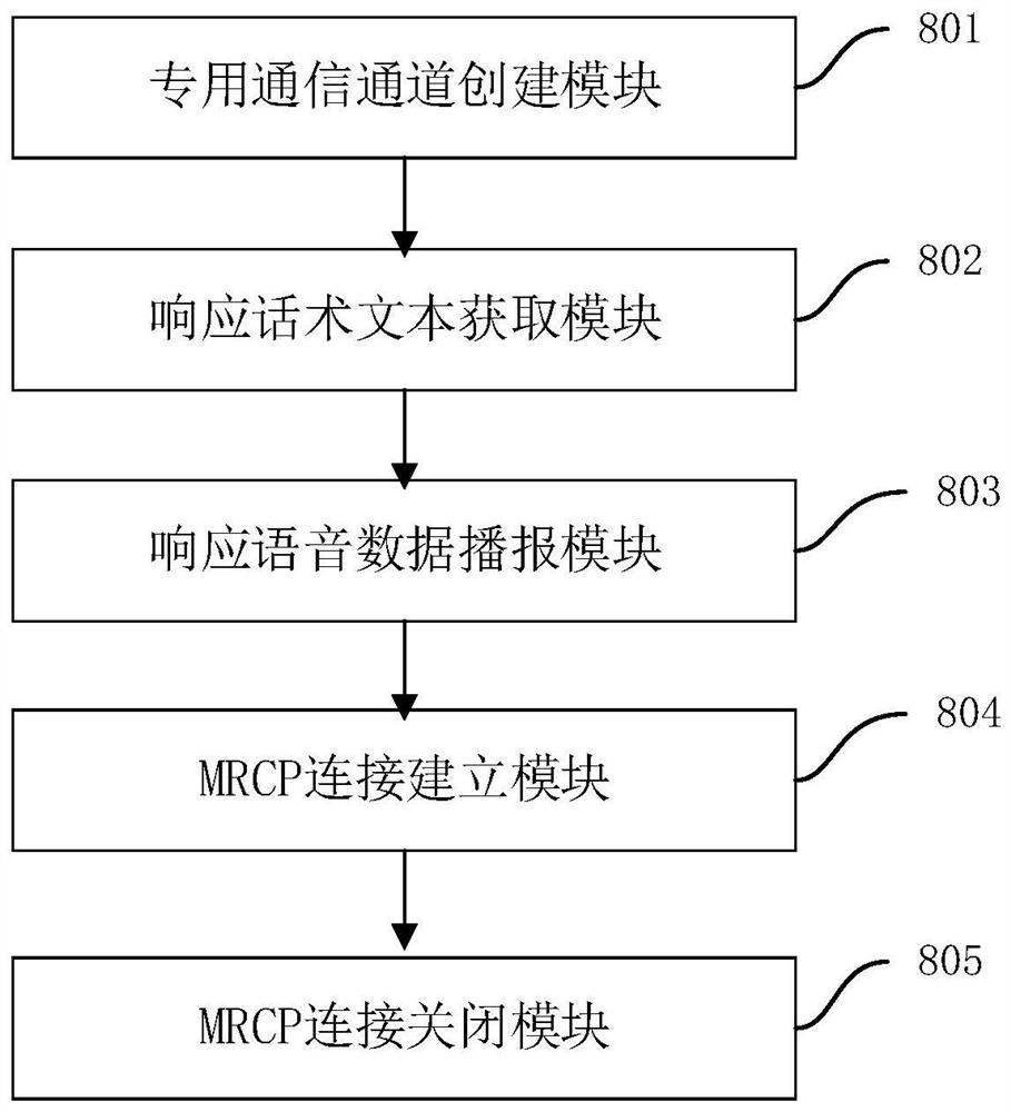 Video call process voice acquisition method and device, computer equipment and medium