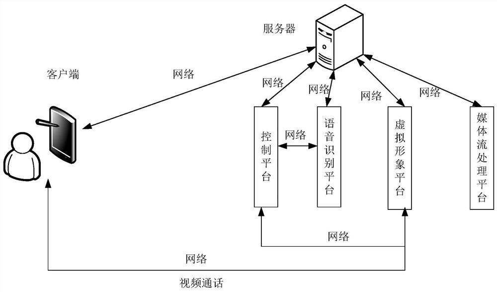 Video call process voice acquisition method and device, computer equipment and medium