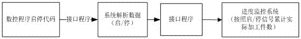 Automatic acquisition method of batch workpiece NC machining progress based on multi-information fusion