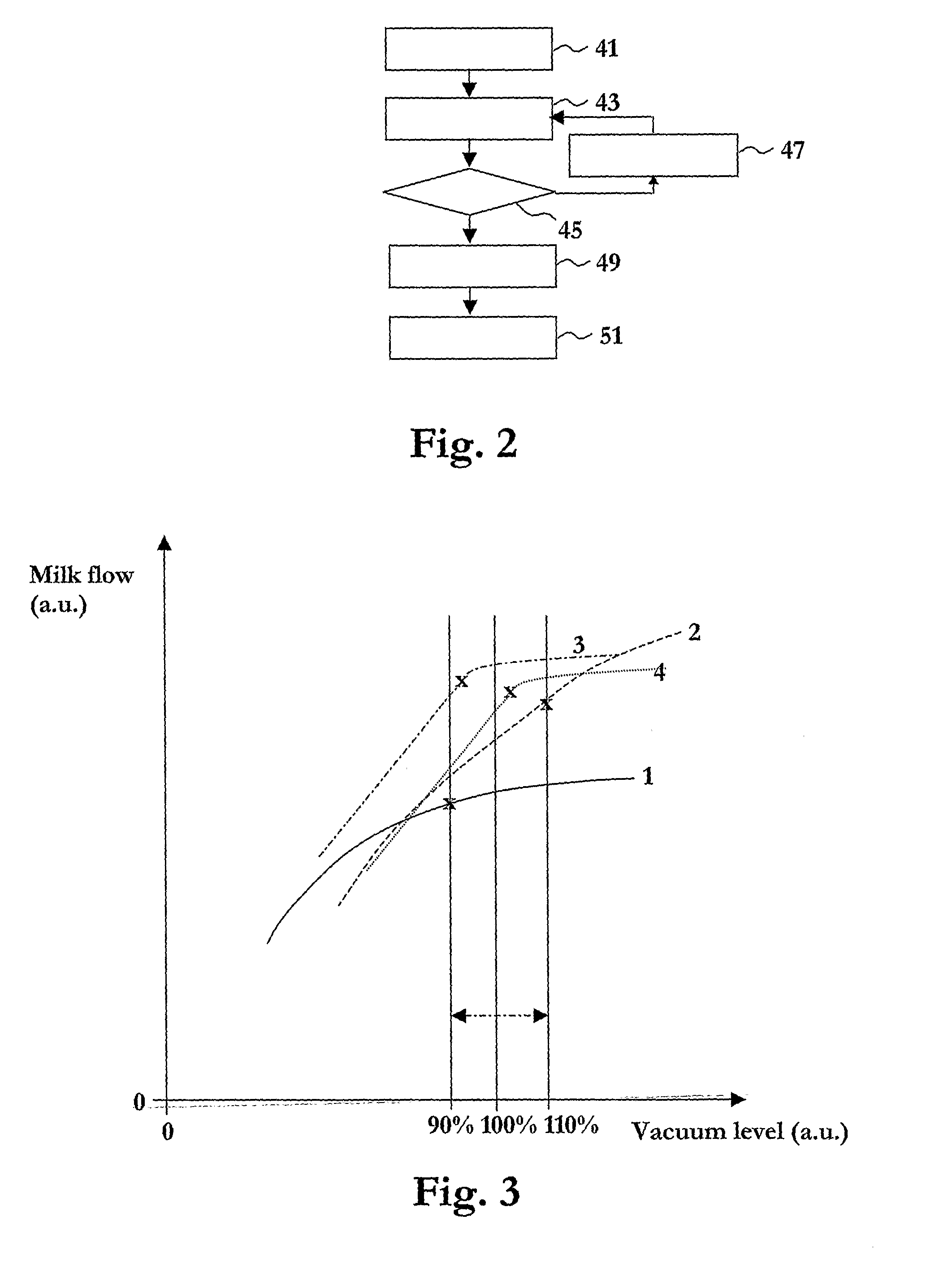 Method, Computer Program Product and Arrangement for Controlling the Milking by a Milking Machine