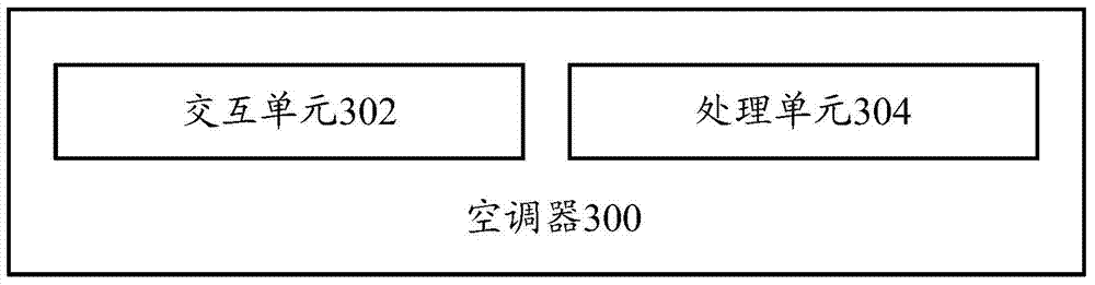 Control method of air conditioner, terminal and air conditioner