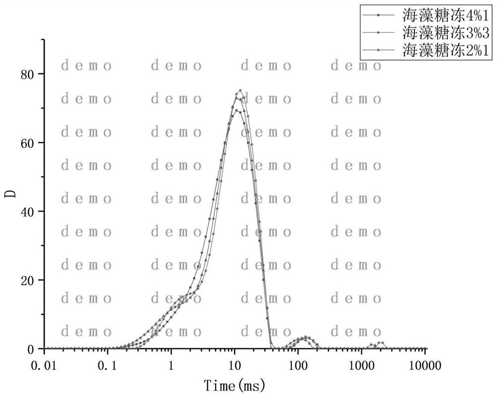 Method for determining influence of antifreeze agent on quality and nutrition change of dough