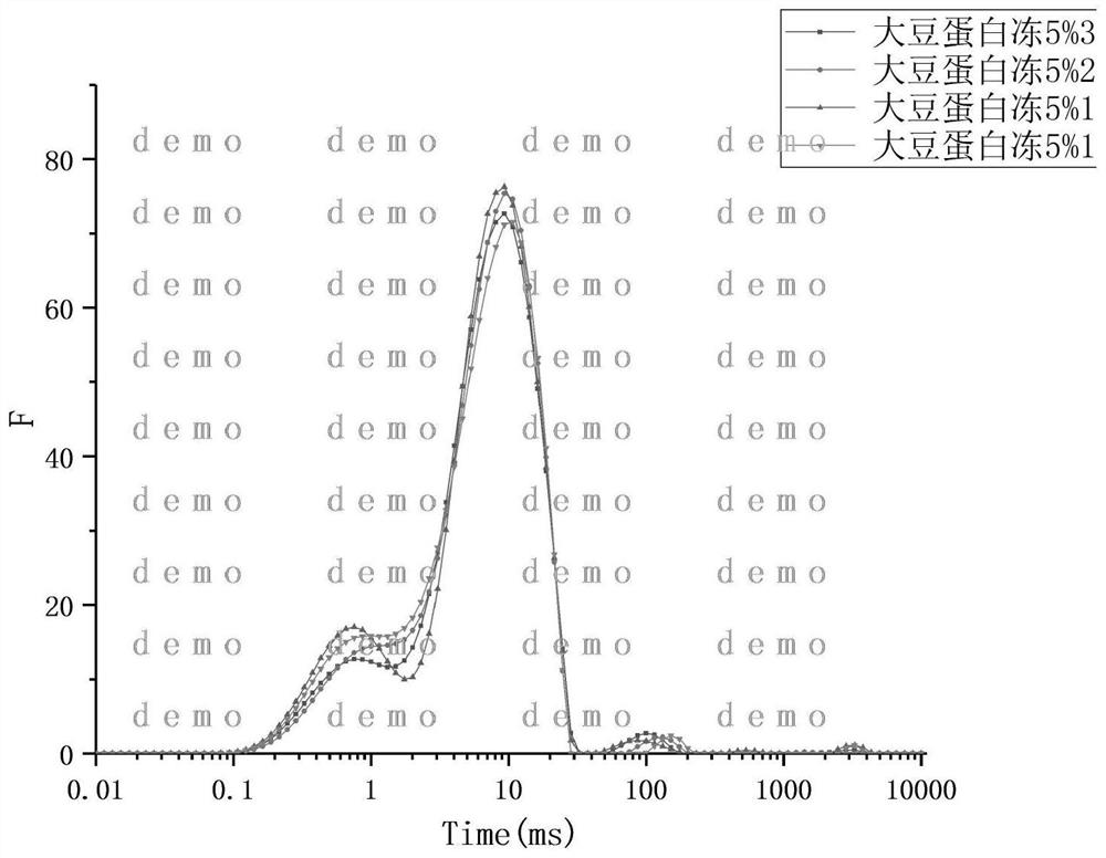 Method for determining influence of antifreeze agent on quality and nutrition change of dough