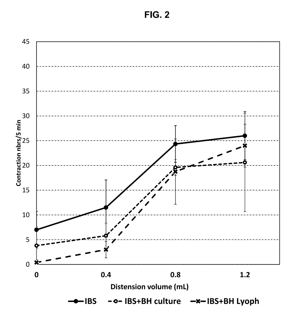 Compositions comprising bacterial strains