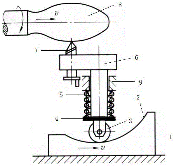 Profiling device