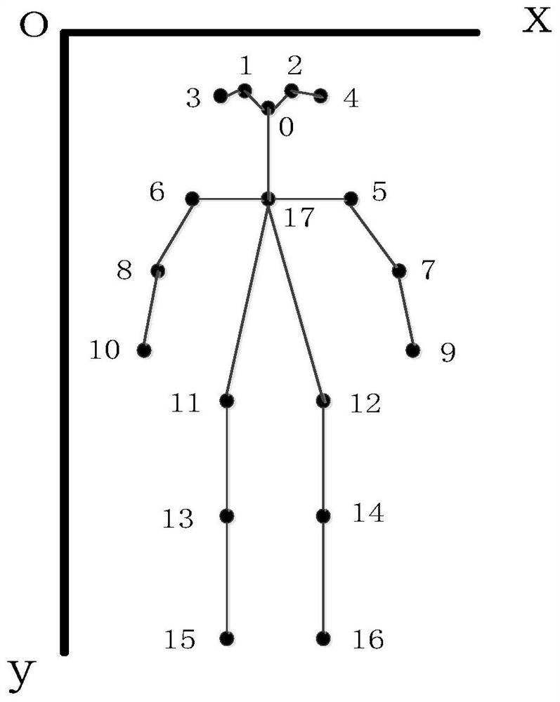 A Pedestrian Fall Recognition Method Based on Skeleton Detection