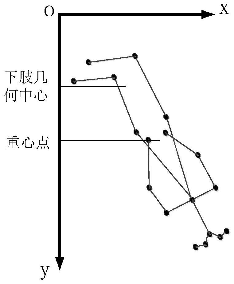 A Pedestrian Fall Recognition Method Based on Skeleton Detection