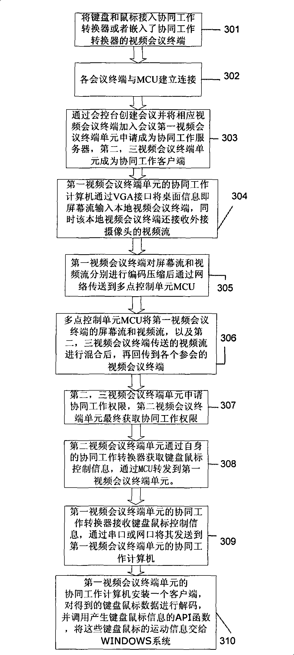 Built-in video conference cooperative operation system