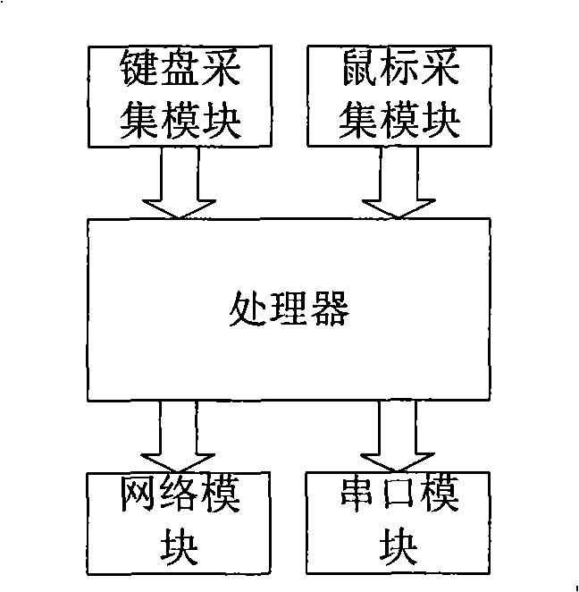 Built-in video conference cooperative operation system