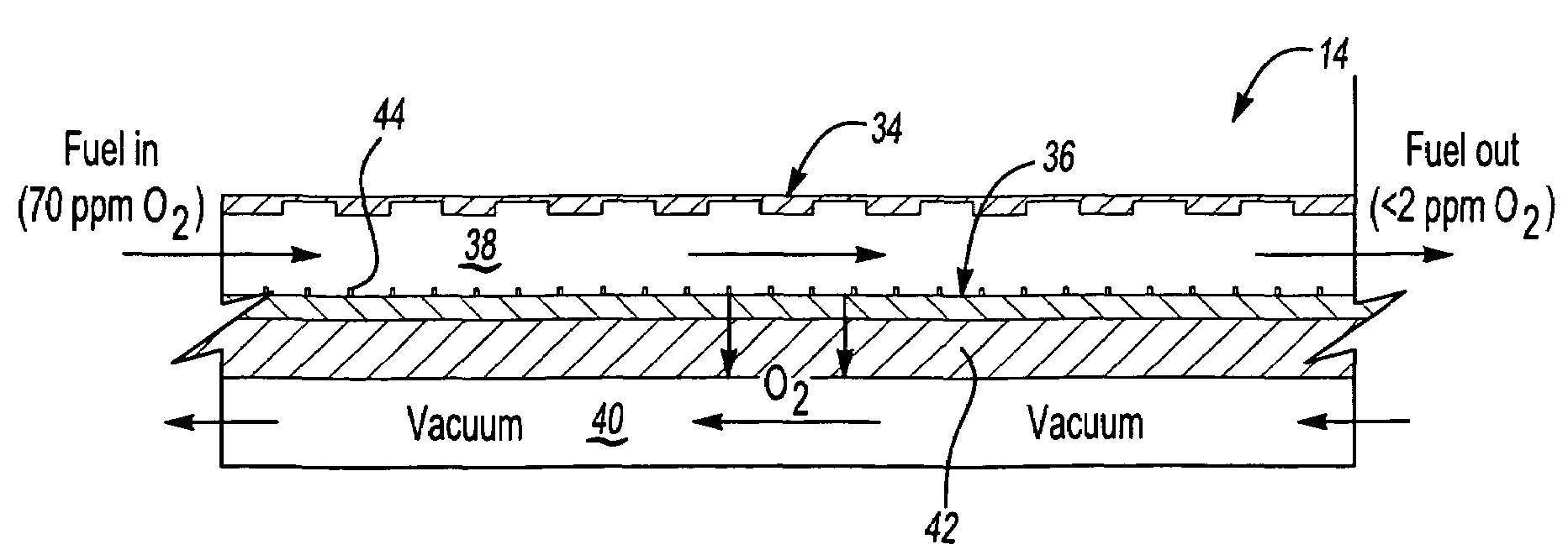 Fuel deoxygenation system with textured oxygen permeable membrane