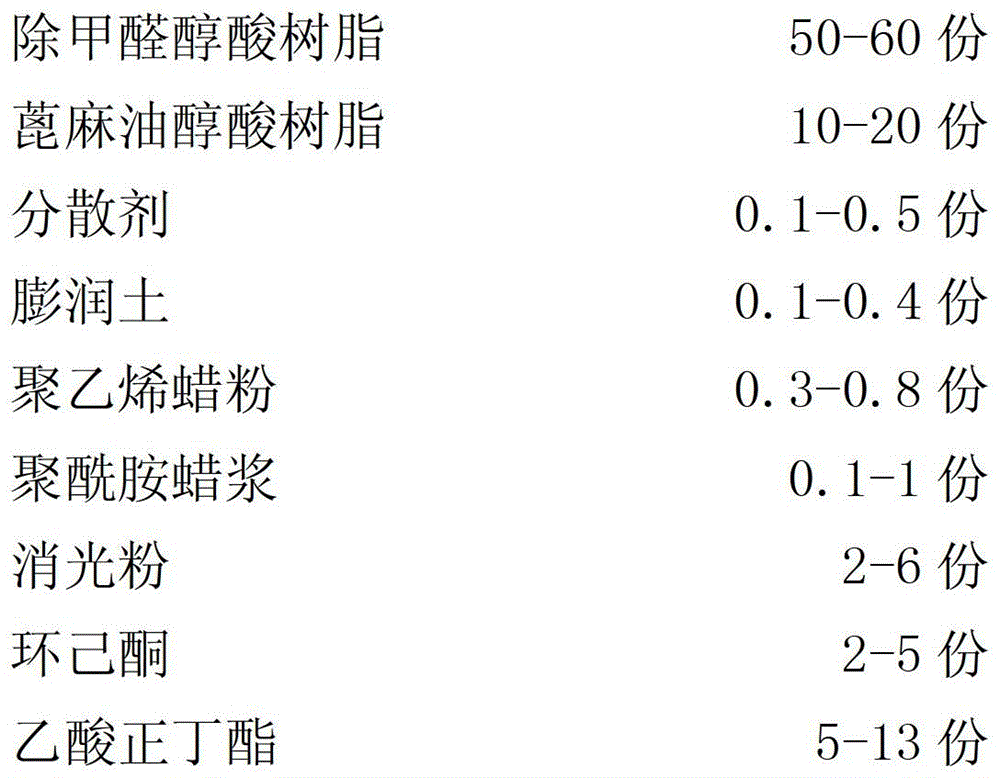 A kind of matt polyurethane wood floor paint with formaldehyde removal function and preparation method thereof