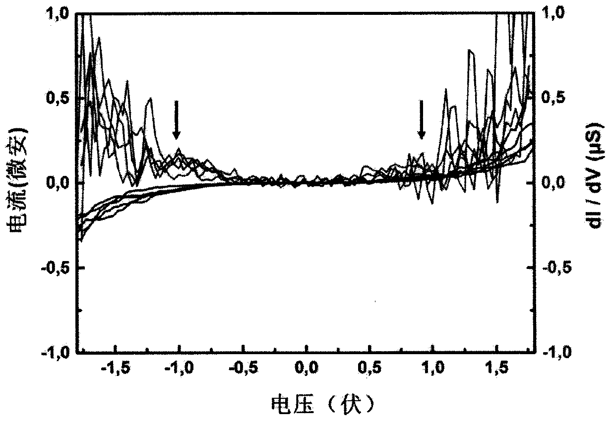 Single-molecular-junction logic gate