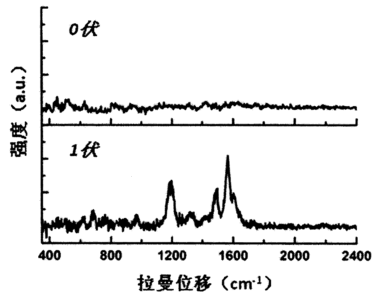 Single-molecular-junction logic gate