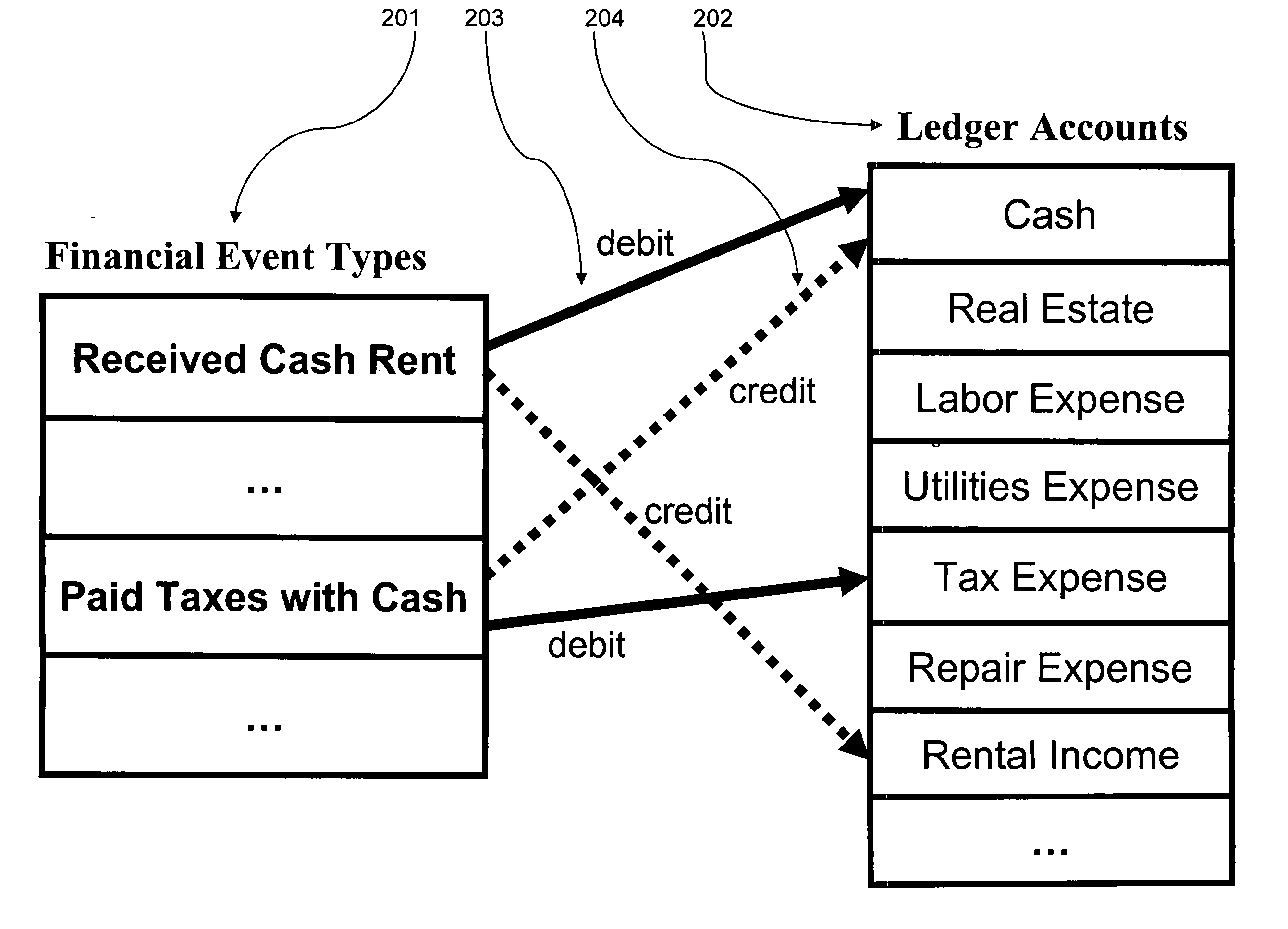 Financial event software engine