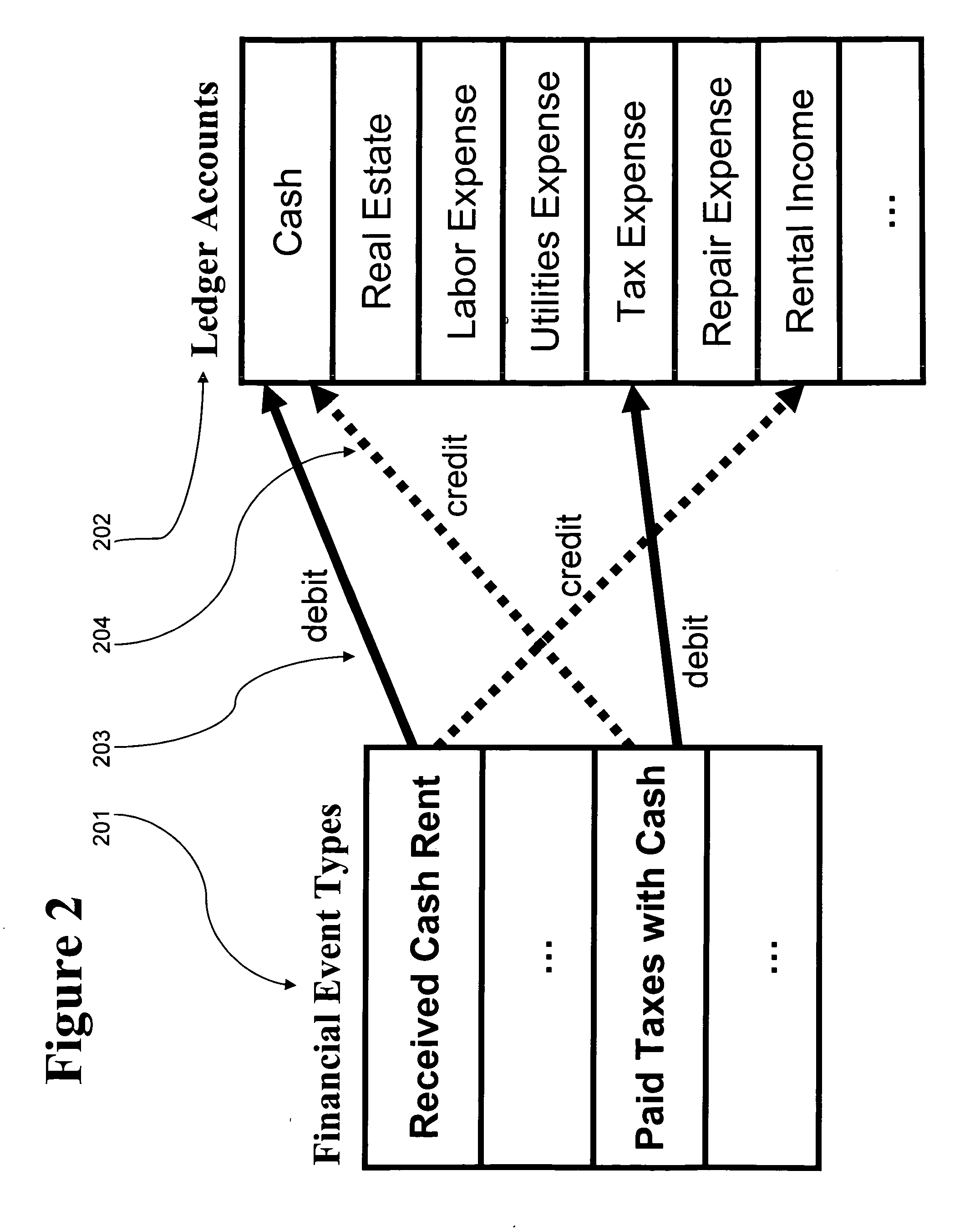 Financial event software engine