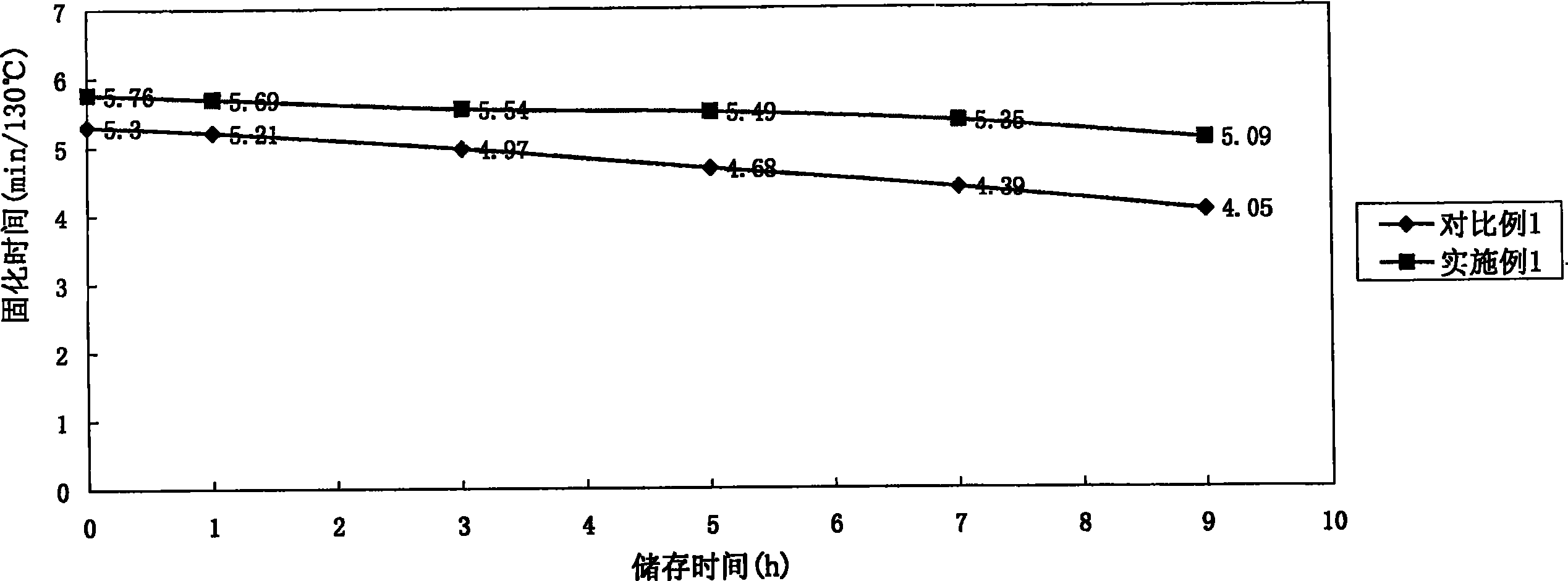 Highly-water-soluble thermosetting phenolic resin and method for synthesizing the same