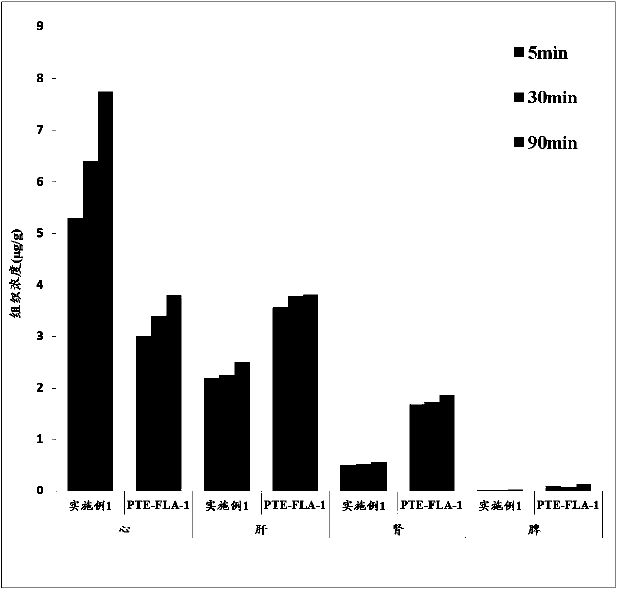 Pterostilbene compound myocardium targeted preparation and application thereof