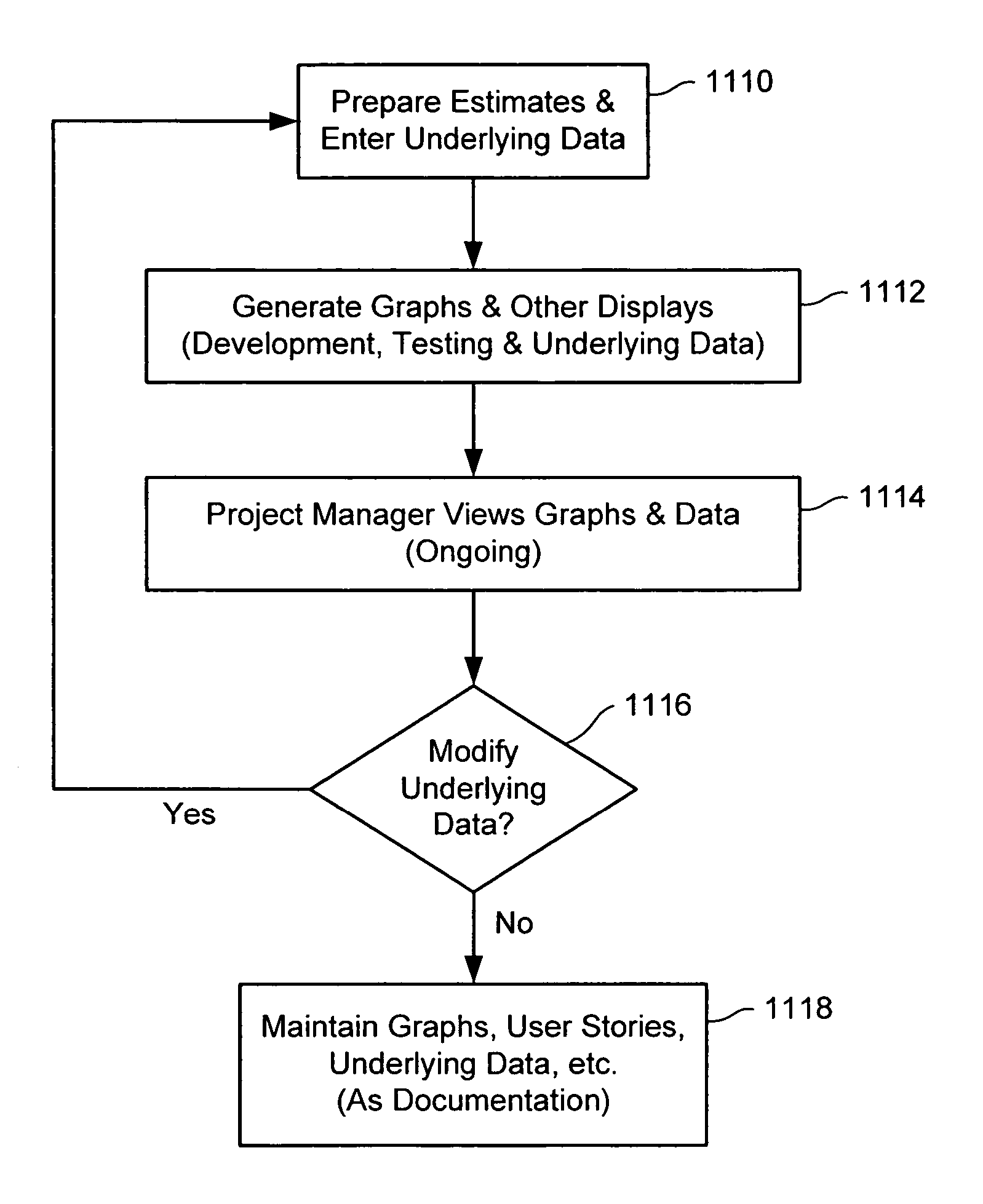 System development planning tool