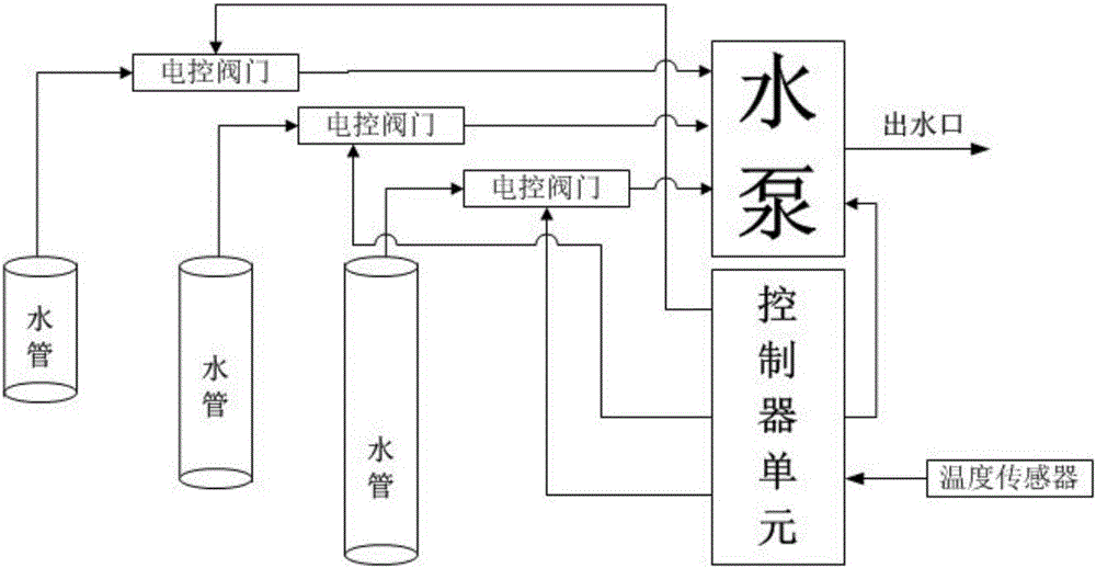 Solar power device