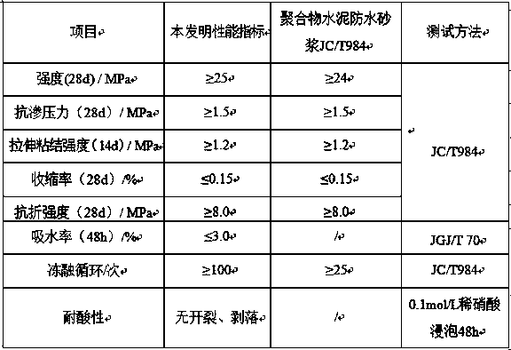 Protective material and application thereof as protective layer for building surfaces and in repair of corroded parts of buildings