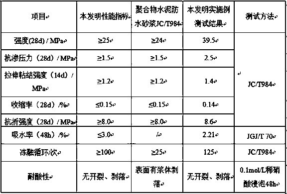 Protective material and application thereof as protective layer for building surfaces and in repair of corroded parts of buildings