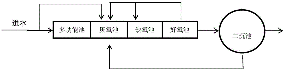 Sewage treatment system and sewage treatment method