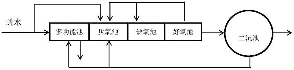 Sewage treatment system and sewage treatment method