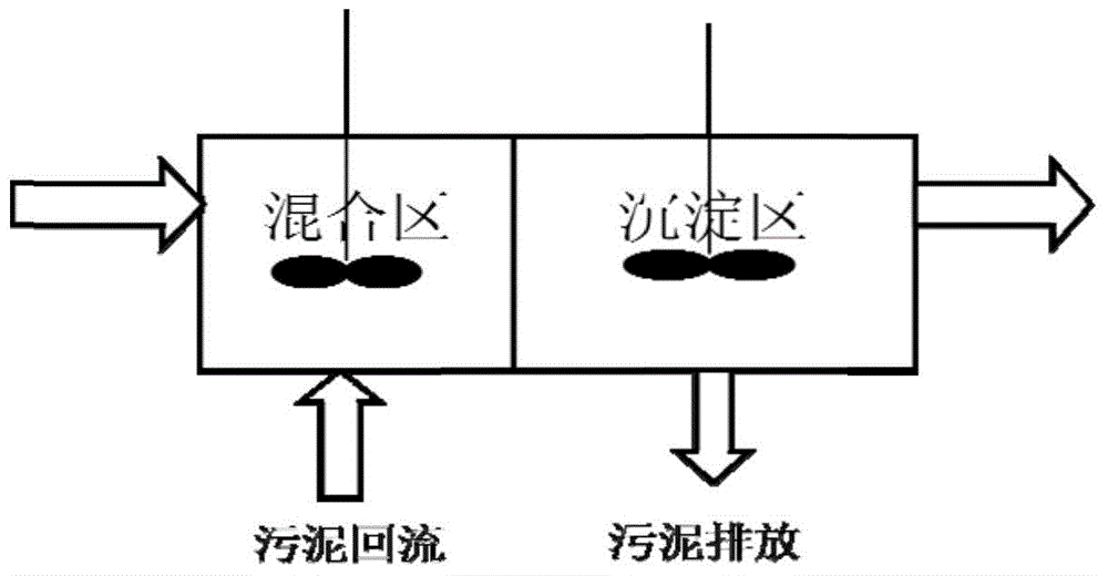 Sewage treatment system and sewage treatment method