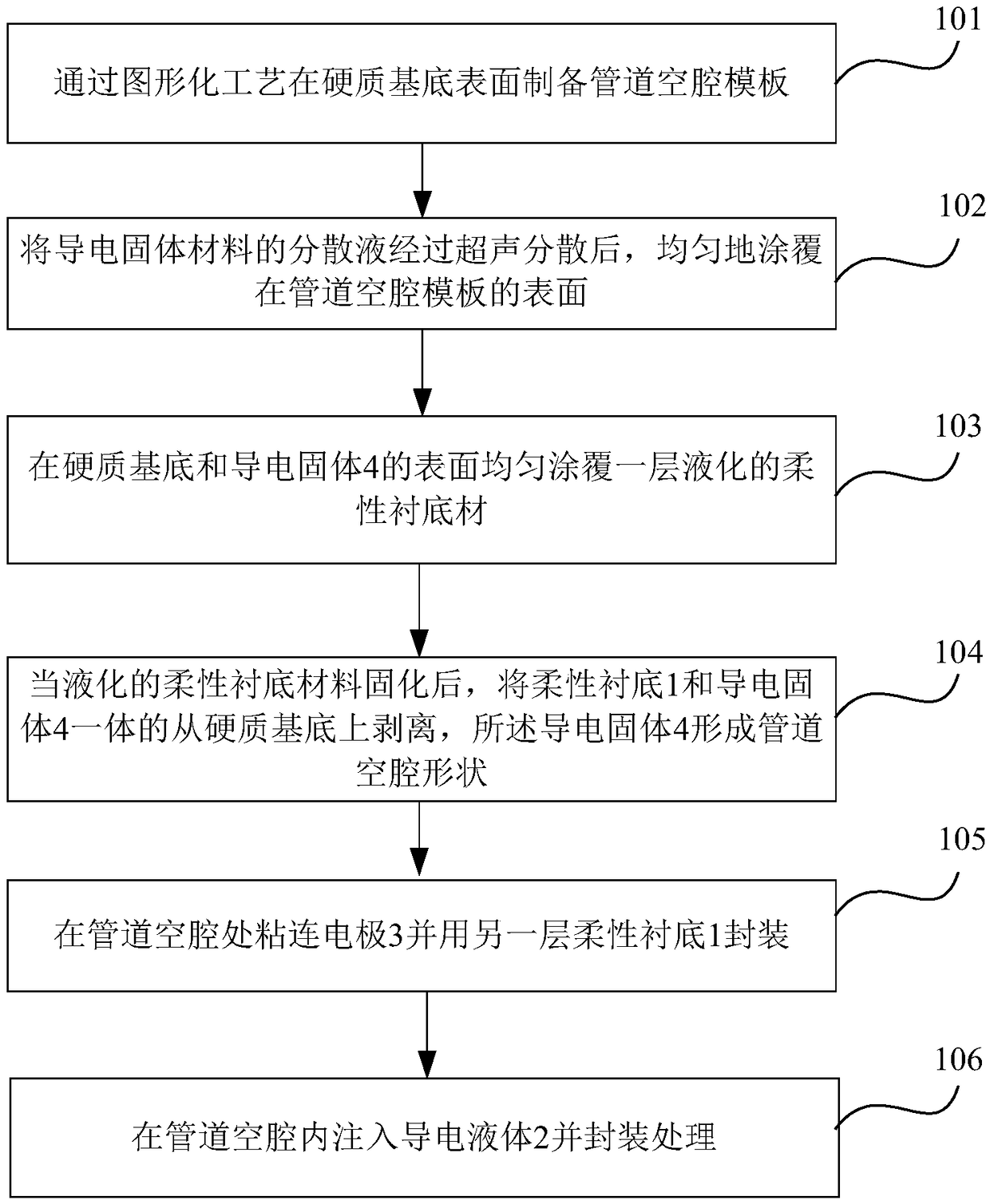 Flexible sensor and preparation method thereof