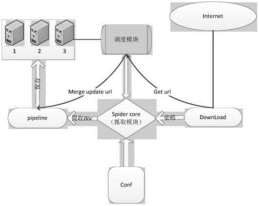 Implementation method and device for Internet data customization